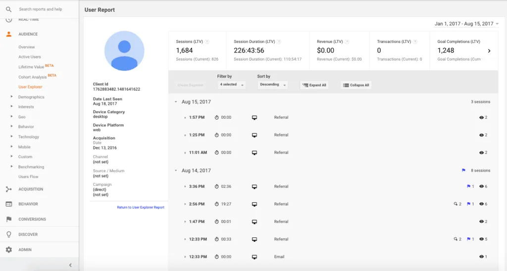 Google Analytics