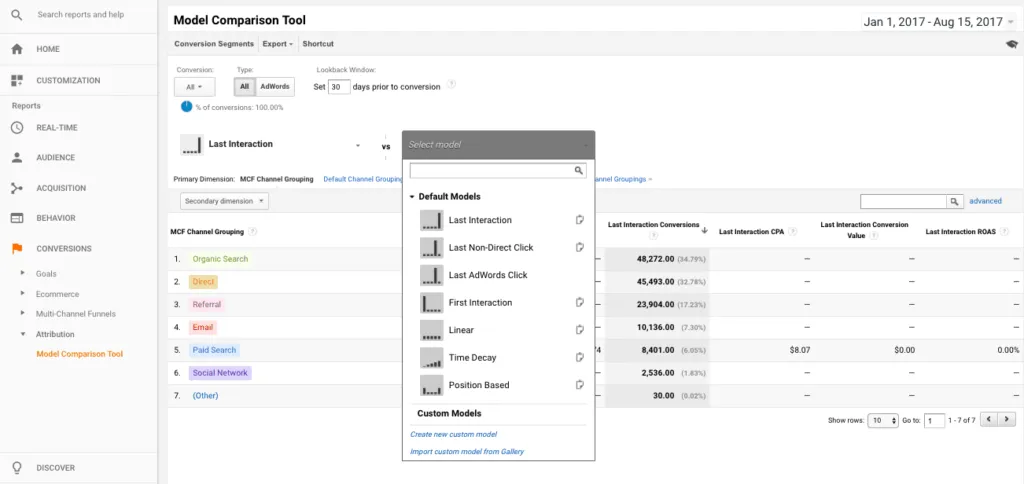 Google Analytics