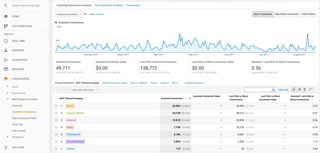 Google Analytics screenshot