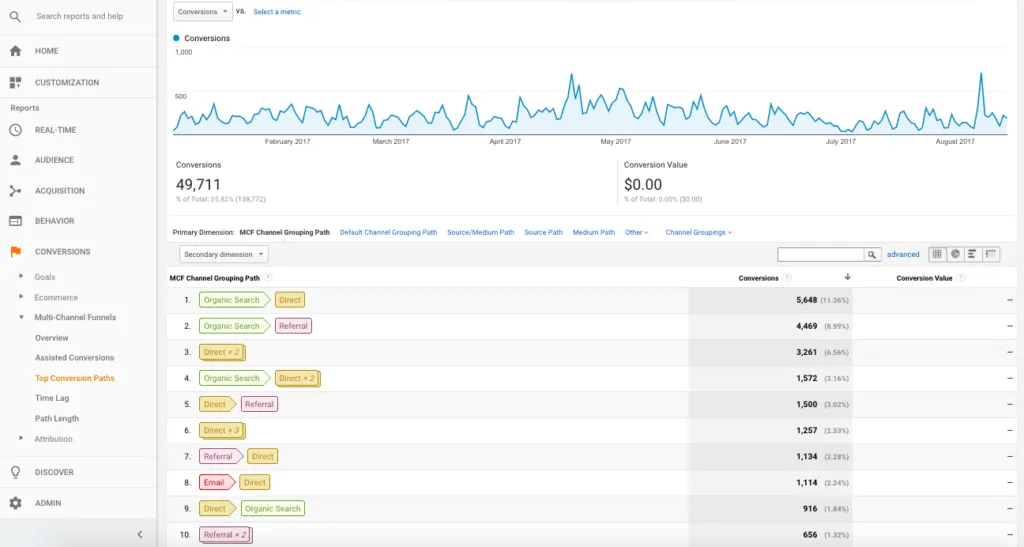 Google Analytics - screenshot