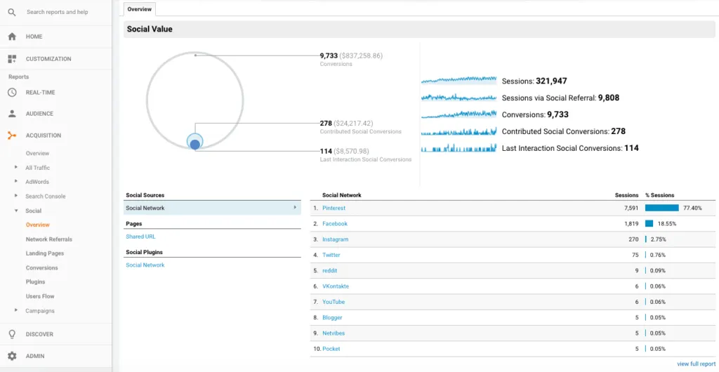 Google Analytics screenshot