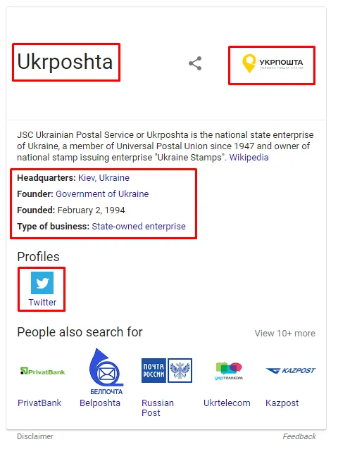 Приклад розмітки SCHEMA